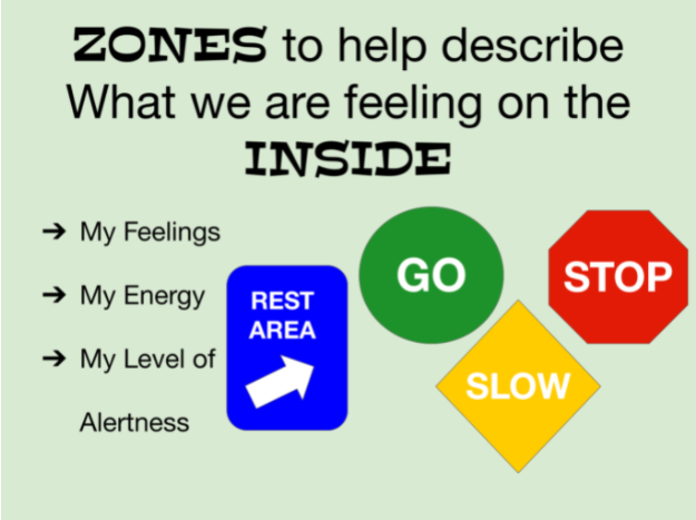 TES Zones of Regulation