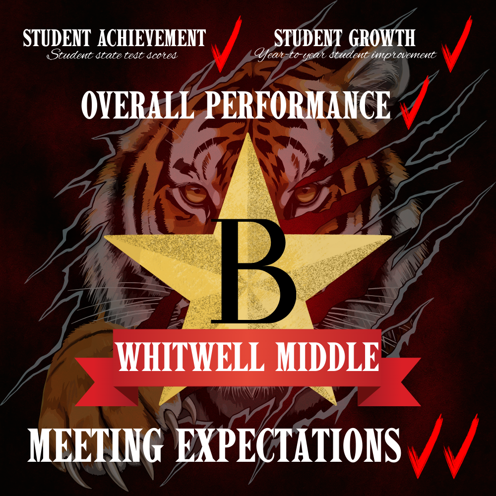WMS "B" Ranking