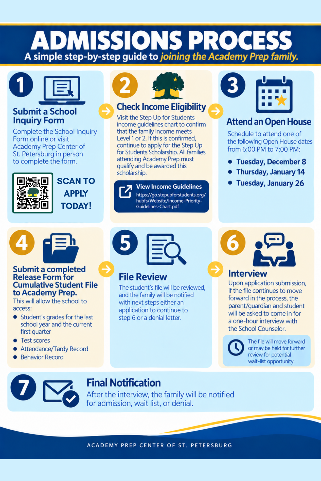 Admissions Process
