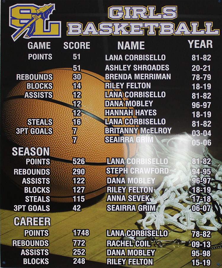 Girls Basketball Record Board