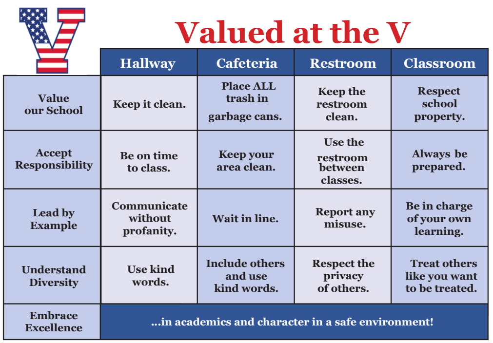 Valued at the V Valued at the V