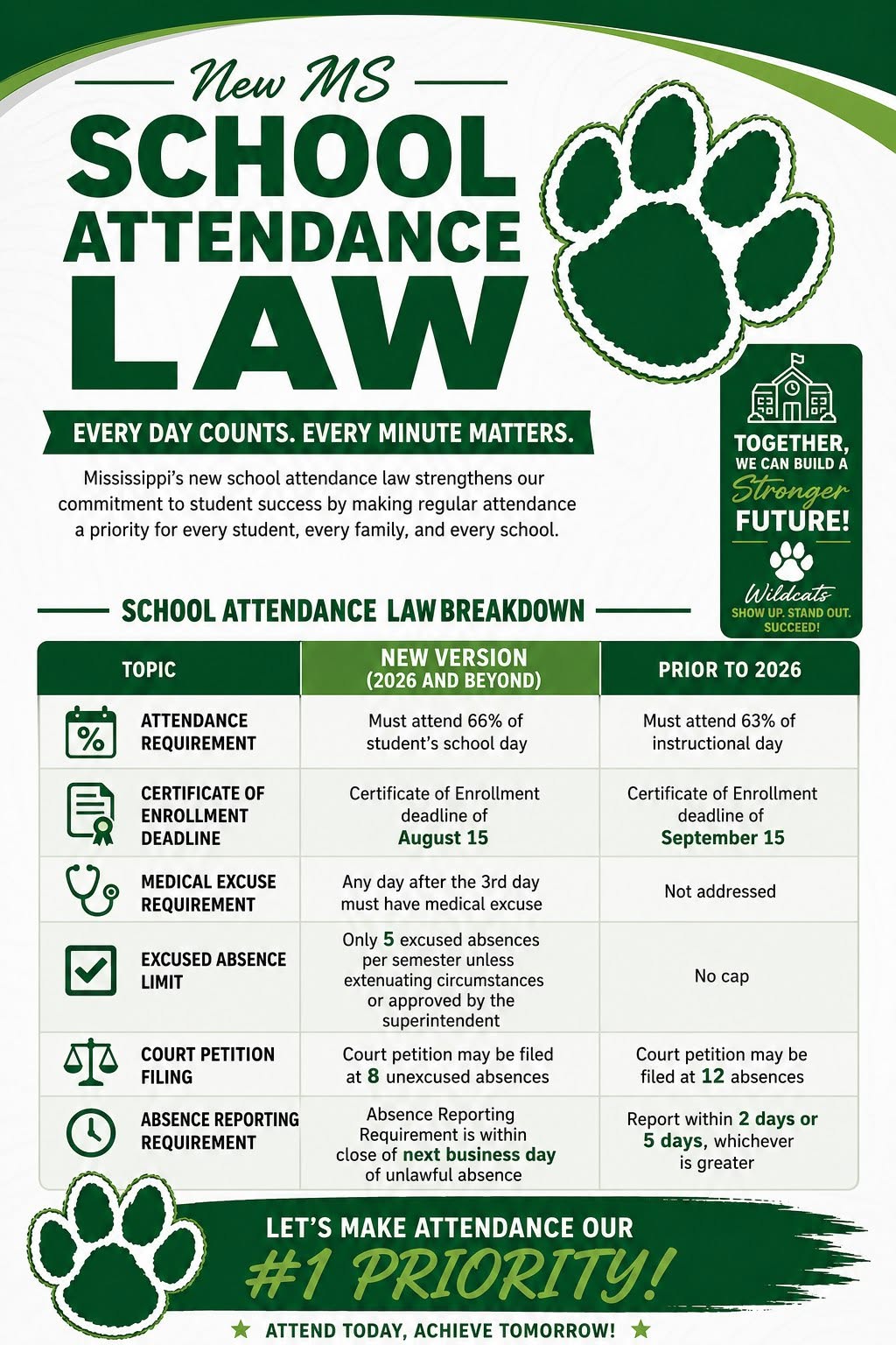 Green and White Flyer about the new attendance law in MS