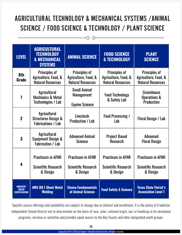 Page from district CTE booklet