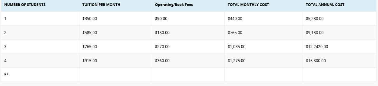 Tuition Information per number of students