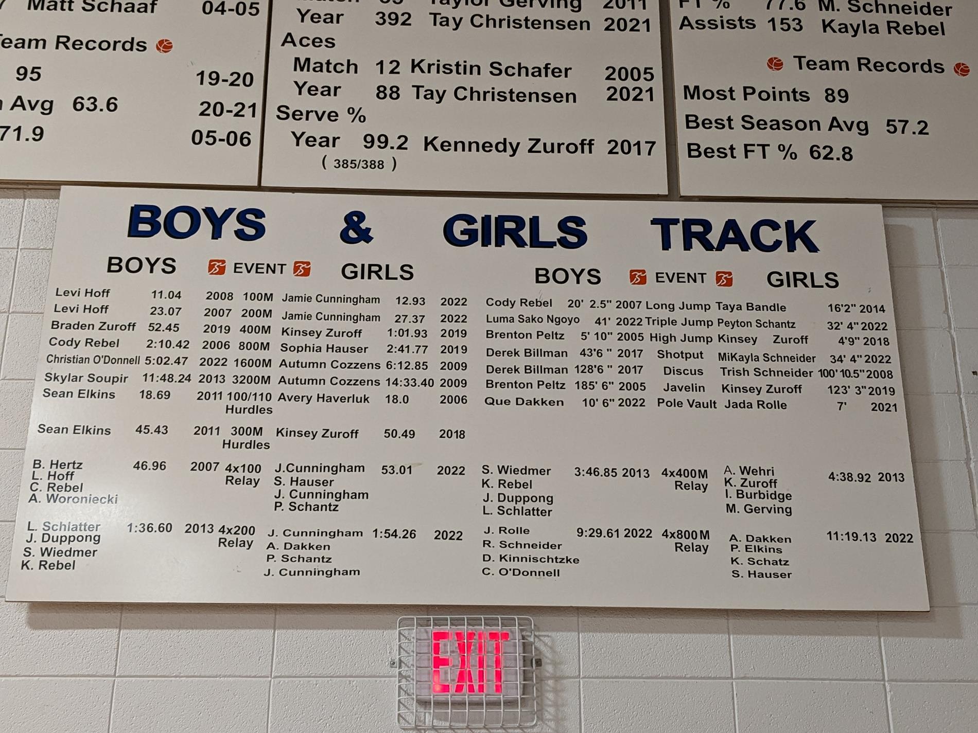 Bearcat Track and Field Records 2022