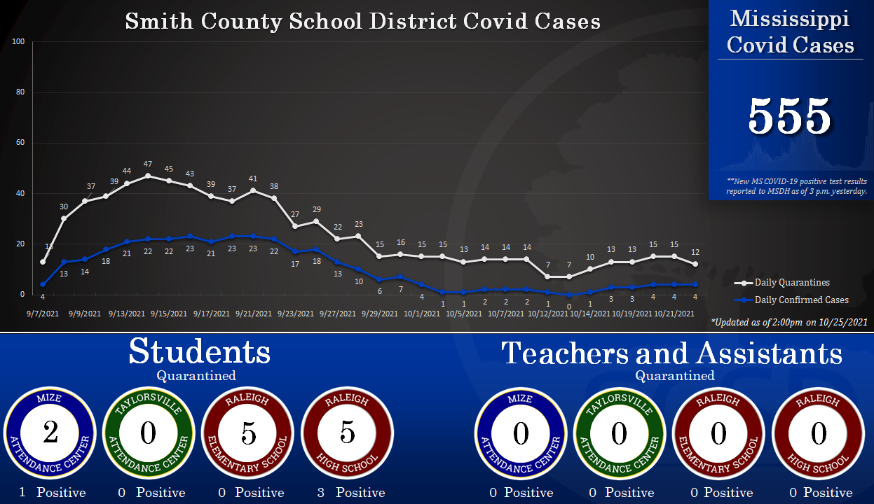Covid Graph Covid Graph