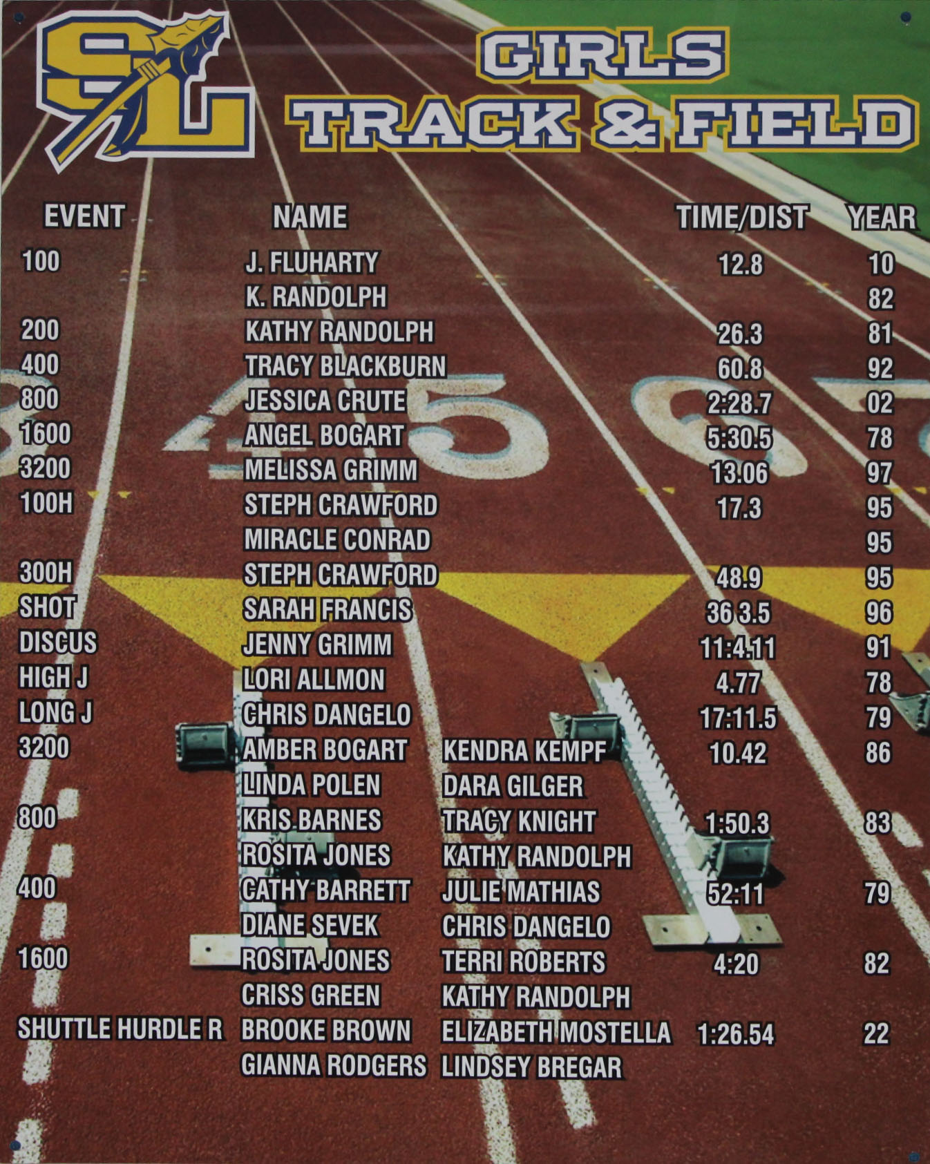 Girls Track and Field Record Board