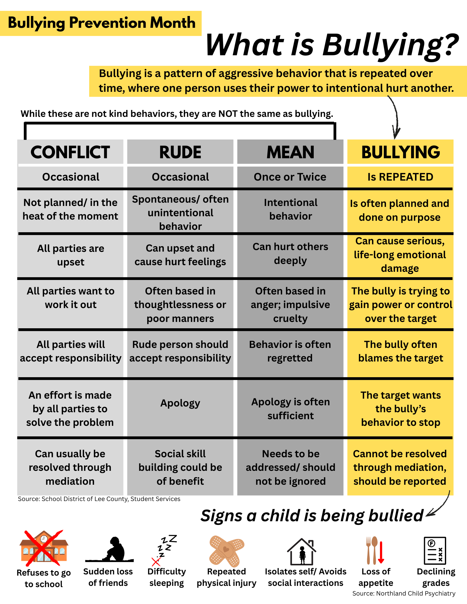 Bullying Infographic