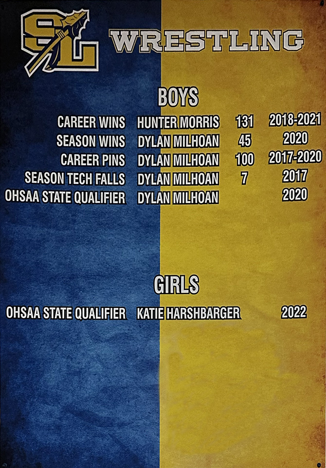 Wrestling Record Board