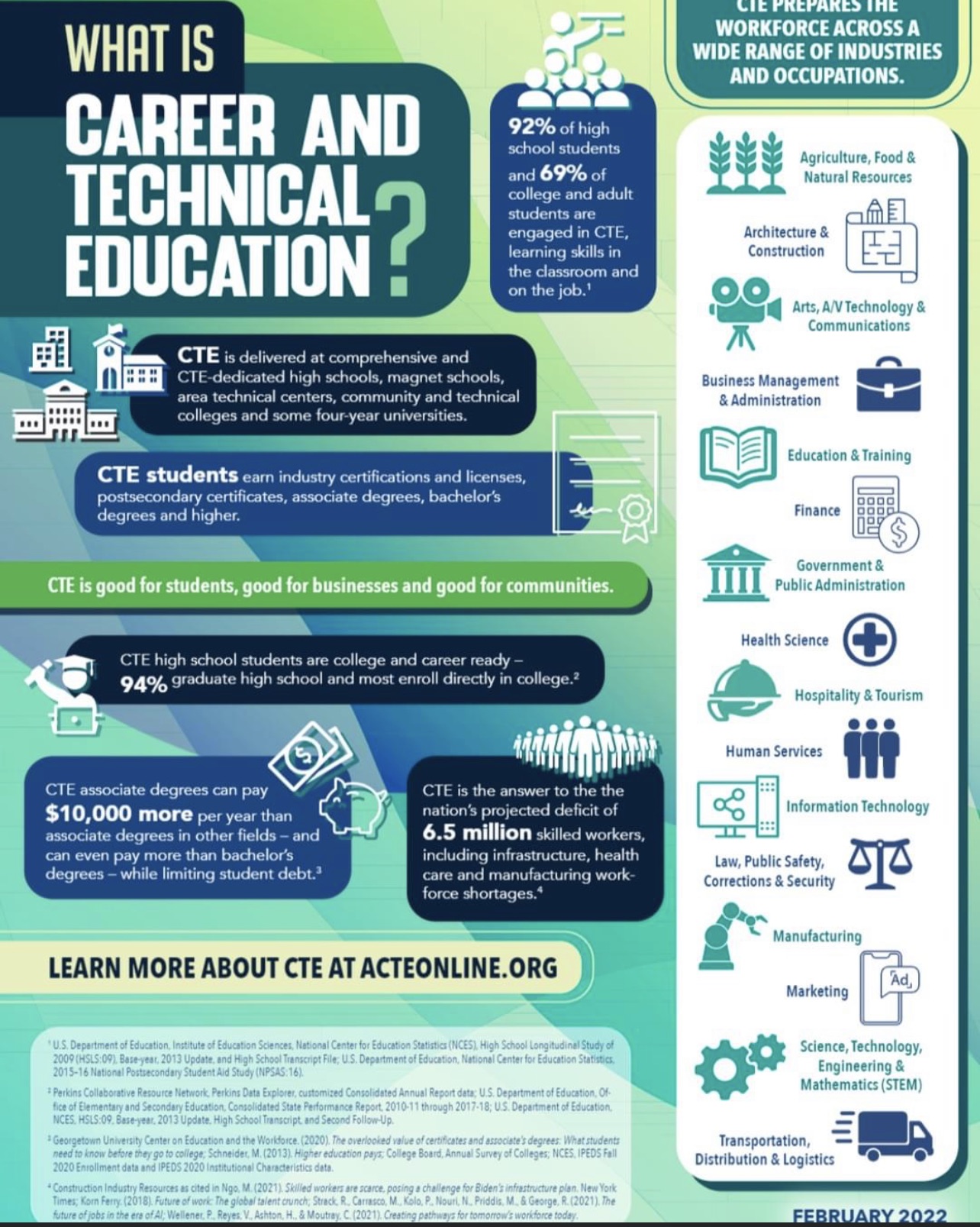 what is career and technical education