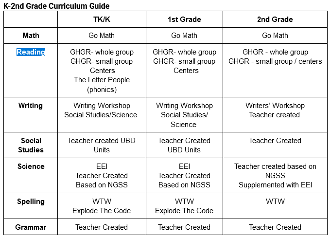 k-2nd grade curriculum guide