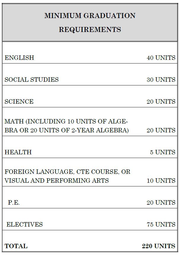 GRADE 