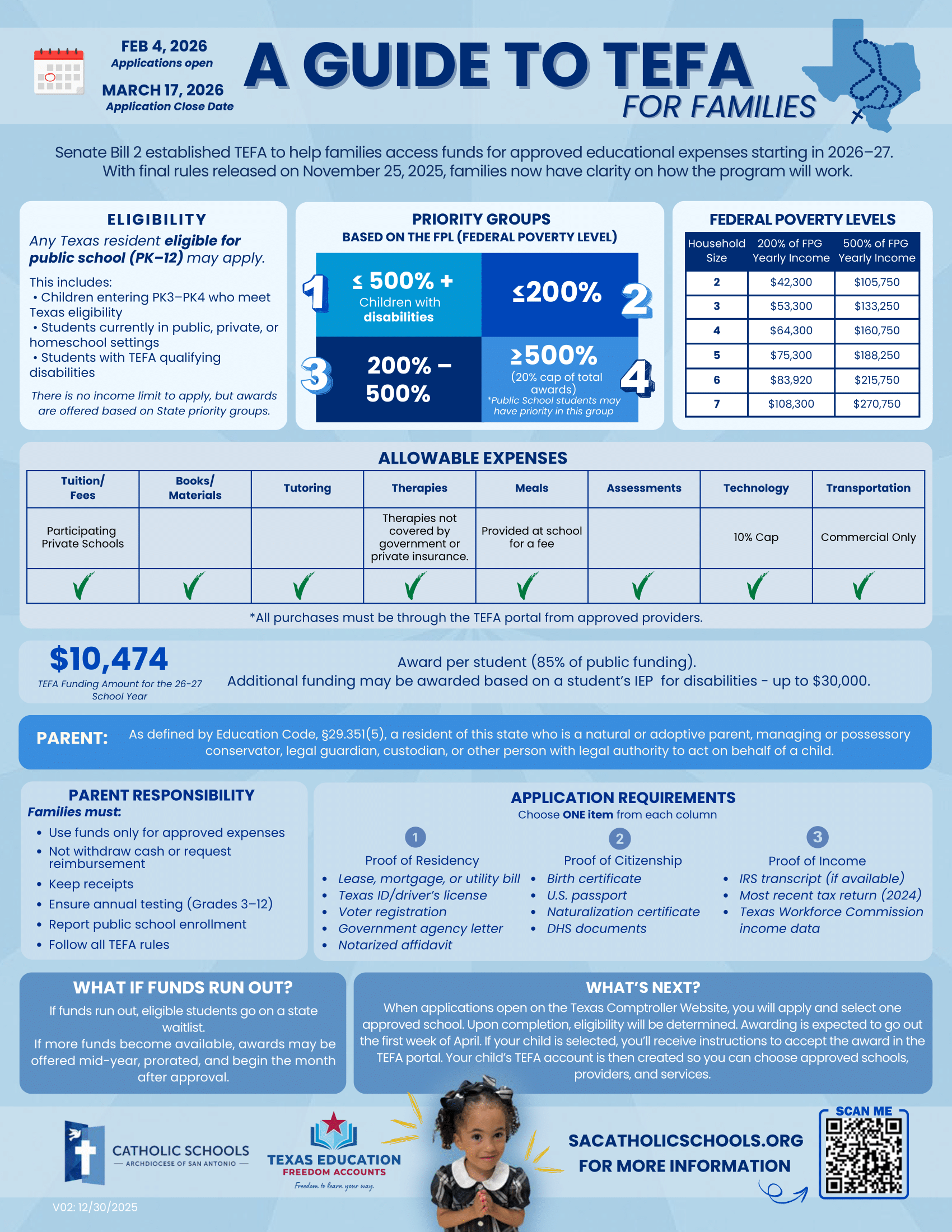 Information about TEFA