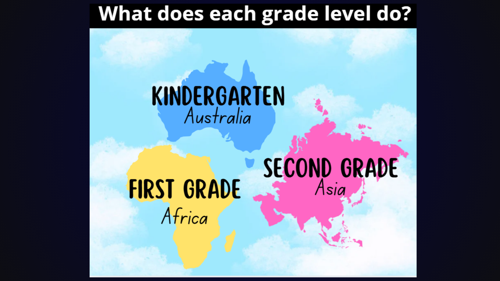 Grade Level k-2 Countries for Global Fiesta