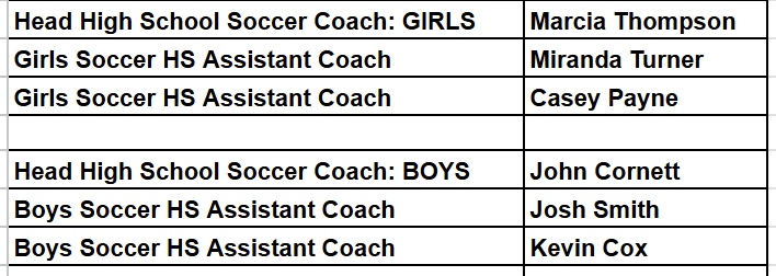 CLICK FOR FULL COACHES LIST