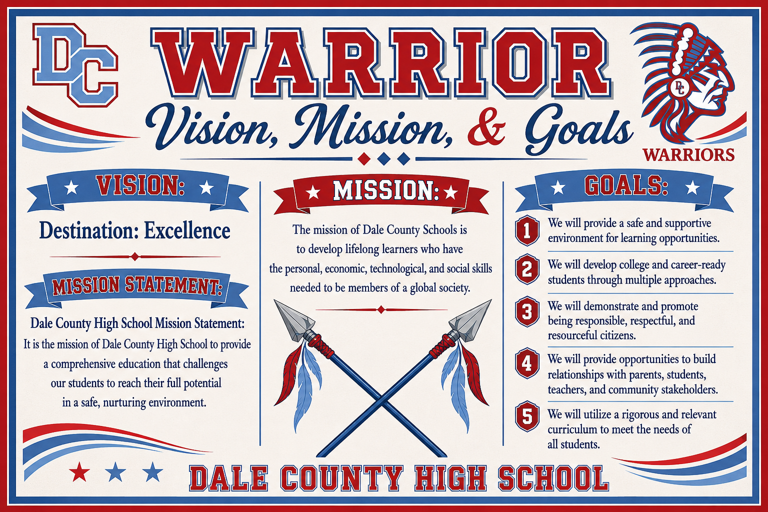 vision