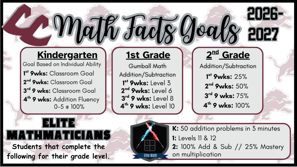 CES Math Goals 2026-2027 Grades K-2