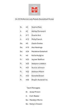 Girls Basketball Roster