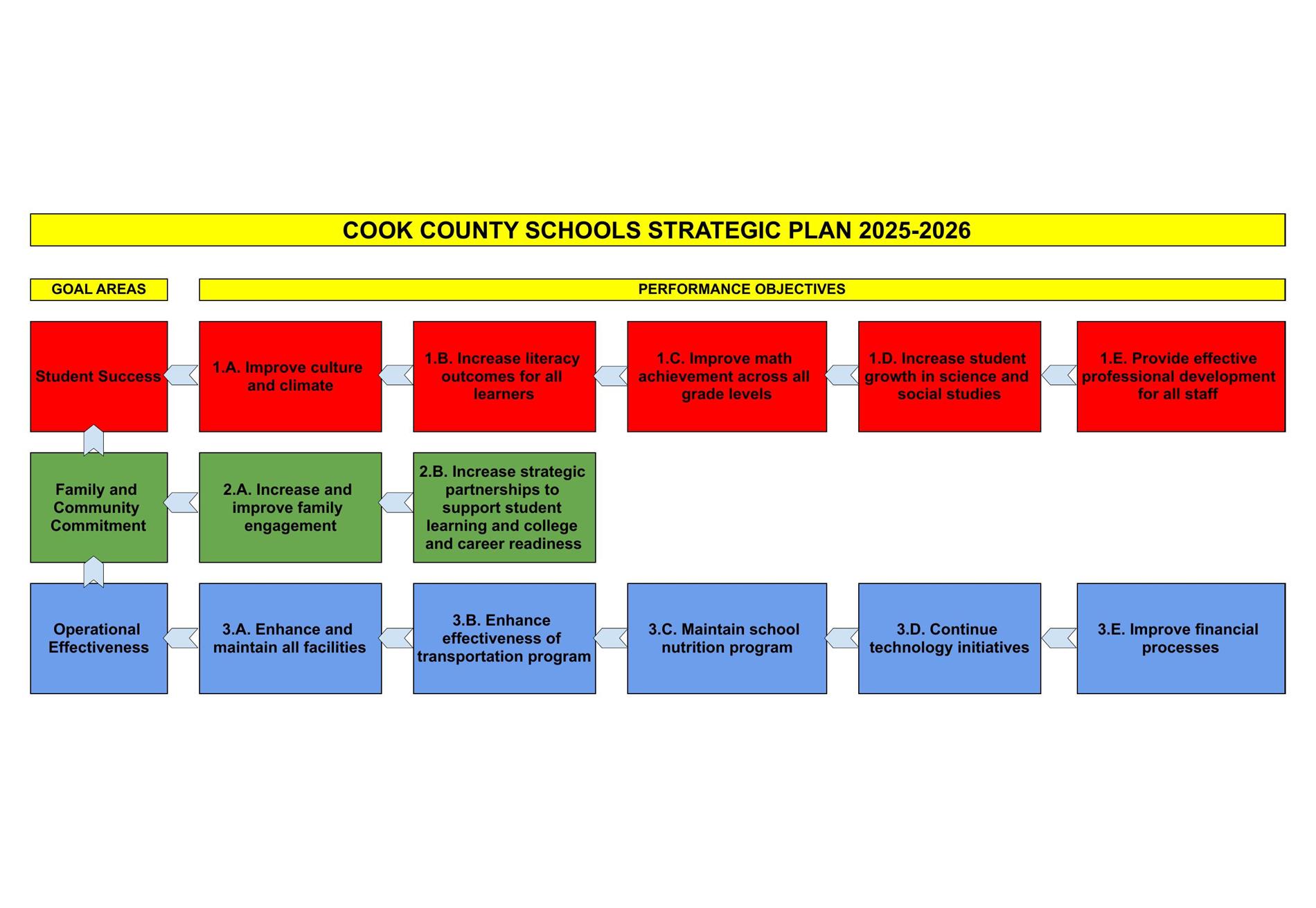 Strategic Plan