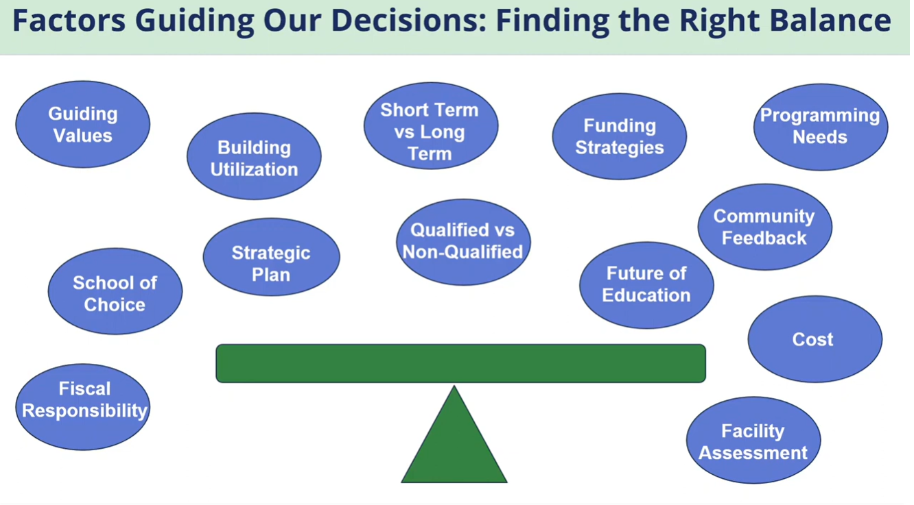 A graphic from the April 20 presentation shows the balance of all items to be considered