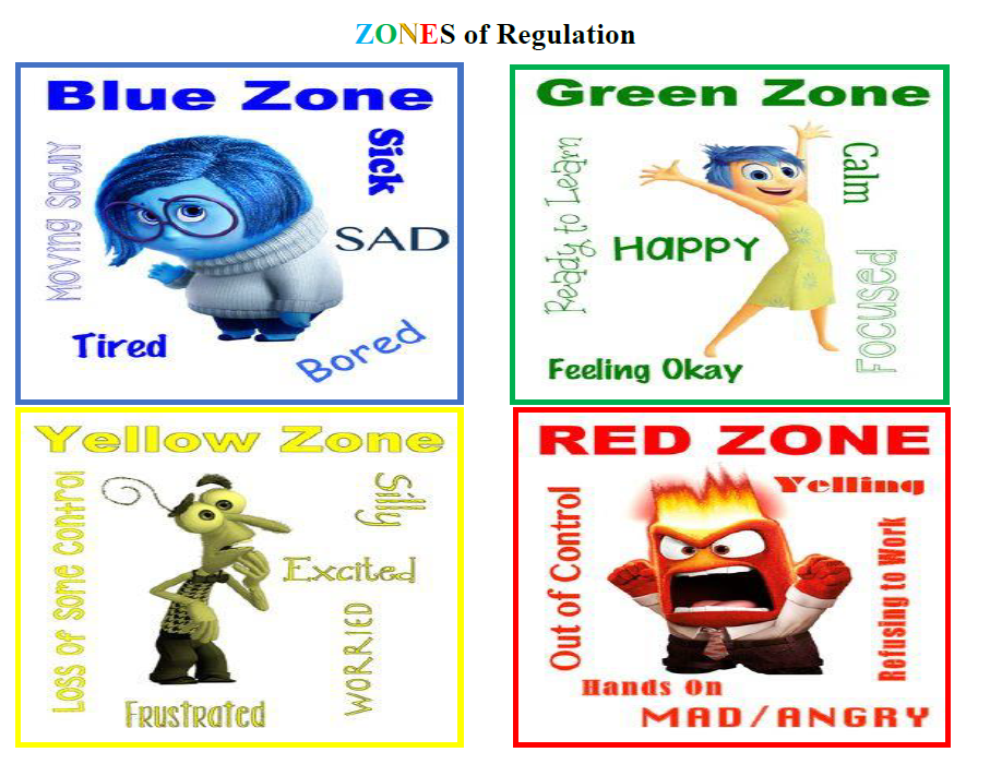 Zones of Regulations Chart