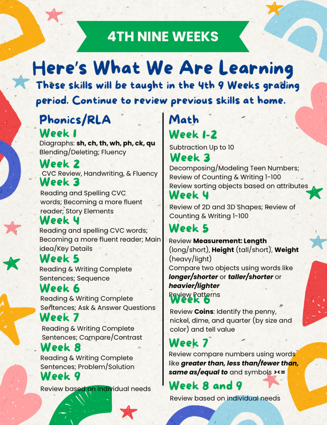 4th 9 Weeks Skills