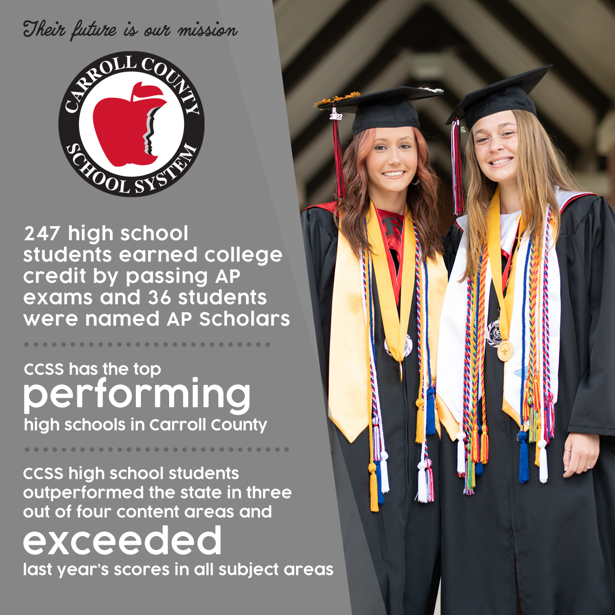 Premier High Schools