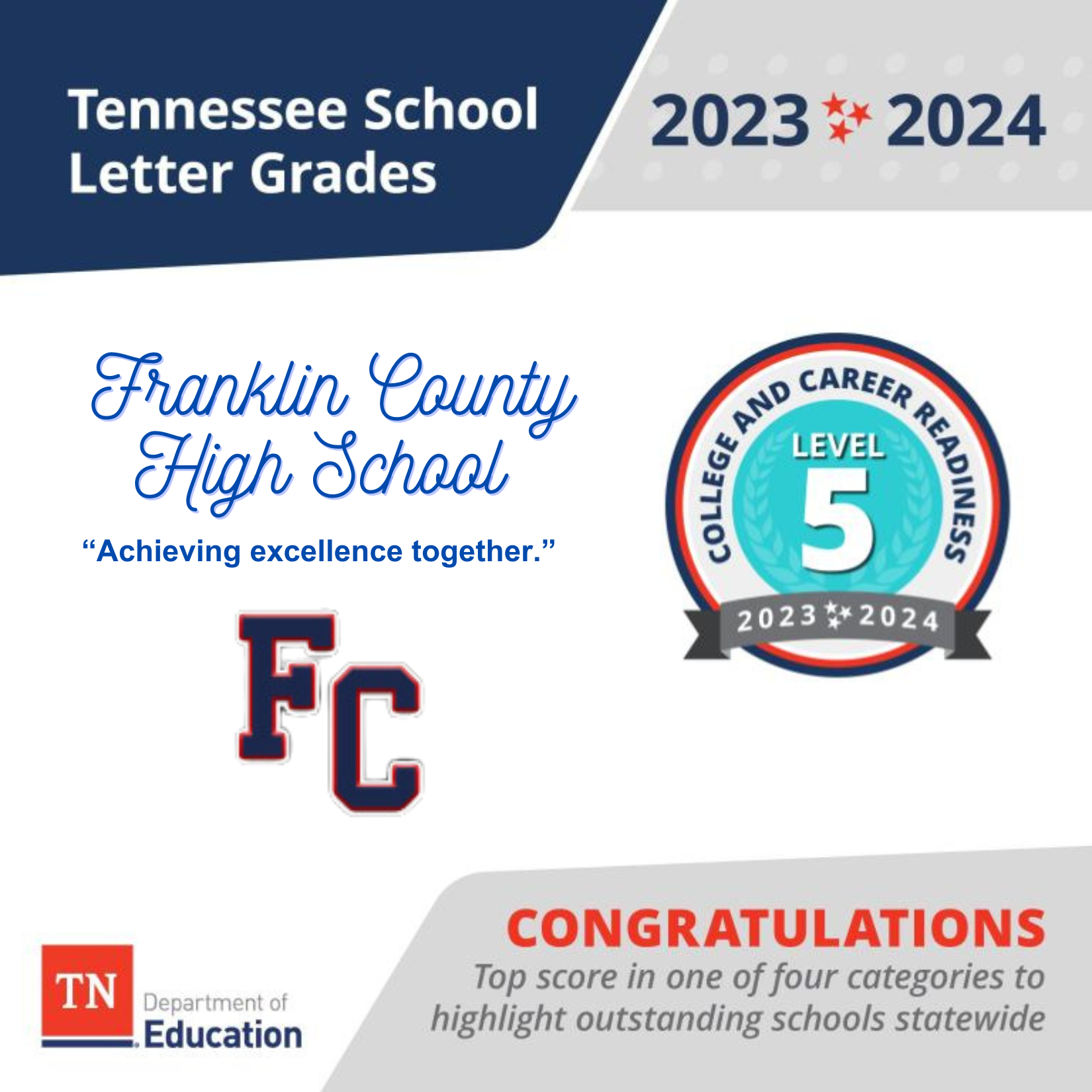 Tennessee School Letter Grades 2023-2024 Franklin County High School "Achieving excellence together. College and Career Readiness Level 5. TN Department of Education. Congratualtions for top score in one of four categories to highlight outstanding schools statewide.