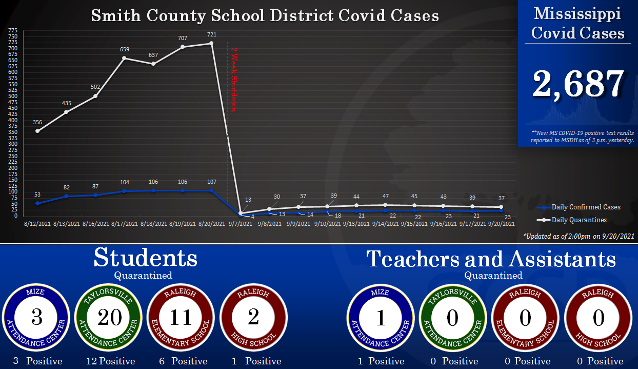 Covid Graph Covid Graph