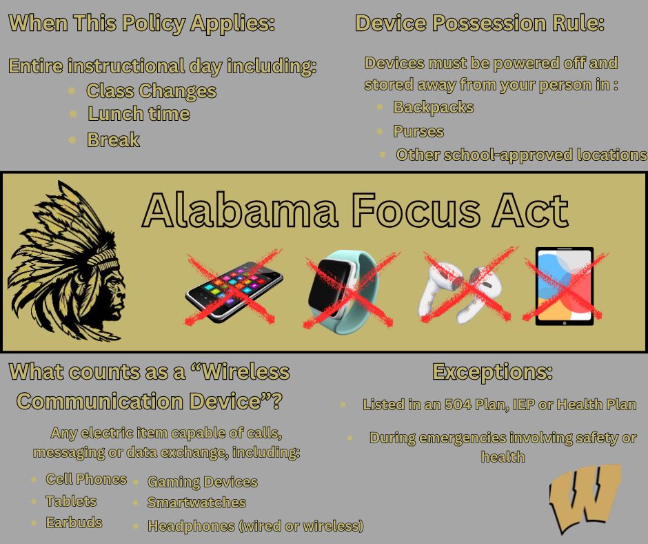 Focus ACT 2 