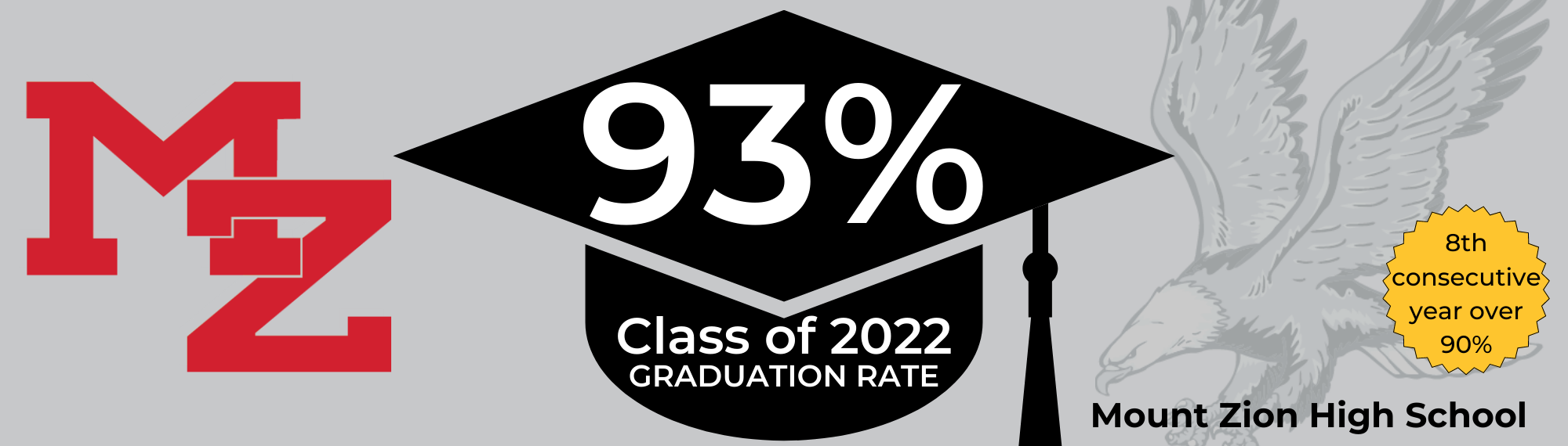 MZH Graduation Rate