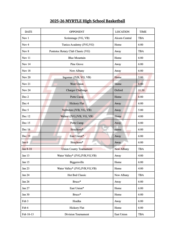 Myrtle Basketball
