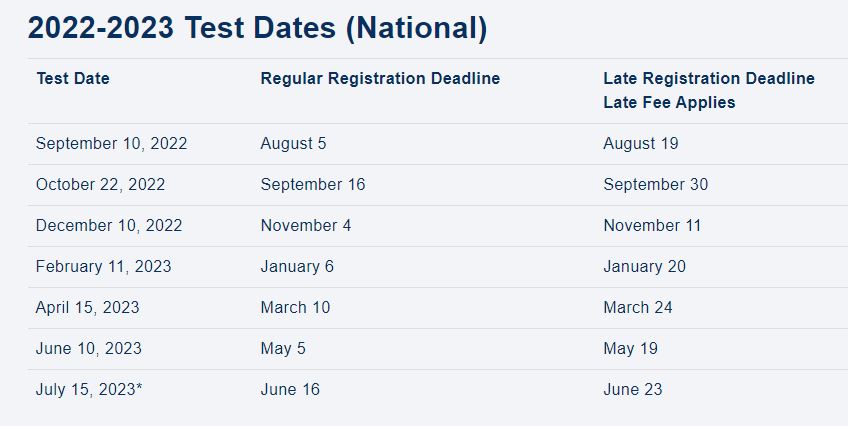 ACT Test Dates