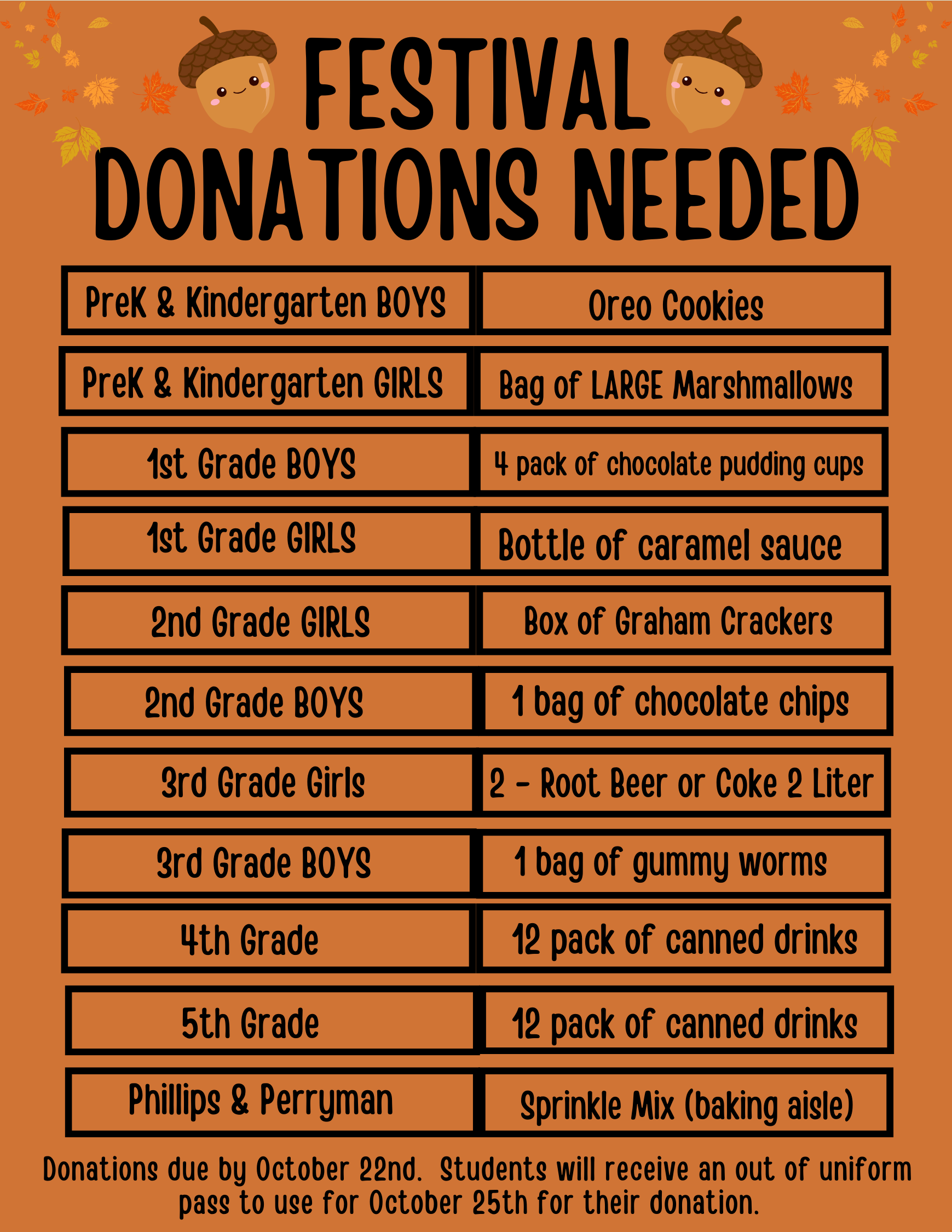 FESTIVAL DONATIONS NEEDED Prek & Kindergarten BOYS Oreo Cookies Prek & Kindergarten GIRLS Bag of LARGE Marshmallows 1st Grade BOYS 4 pack of chocolate pudding cups 1st Grade GIRLS Bottle of caramel sauce 2nd Grade GIRLS Box of Graham Crackers 2nd Grade BOYS 1 bag of chocolate chips 3rd Grade Girls 2 Root Beer or Coke 2 Liter 3rd Grade BOYS 1 bag of gummy worms 12 pack of canned drinks 4th Grade 5th Grade 12 pack of canned drinks Philips & Perryman Sprinkle Mix (baking aisle) Donations due by October 22nd. Students will receive an out of uniform pass to use for October 25th for their donation.