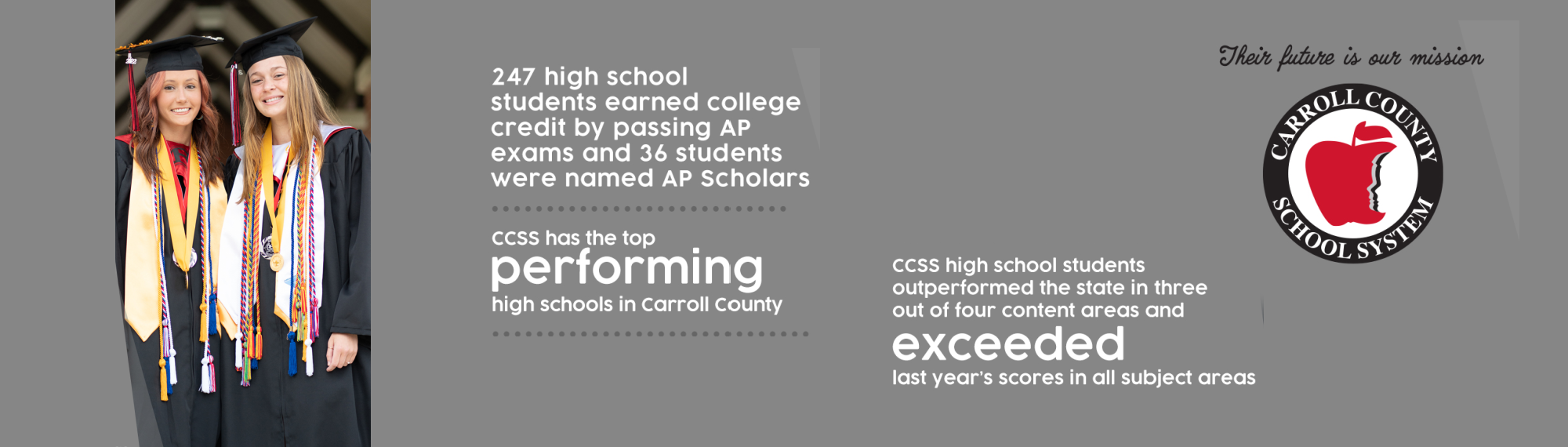 Top Performing High Schools