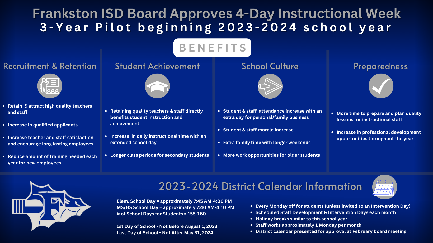 4 day week informational graphic