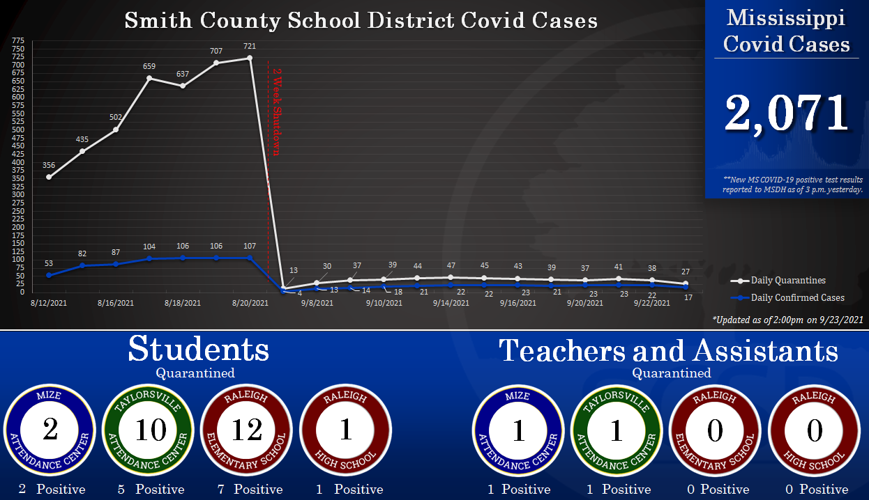 Covid Graph Covid Graph