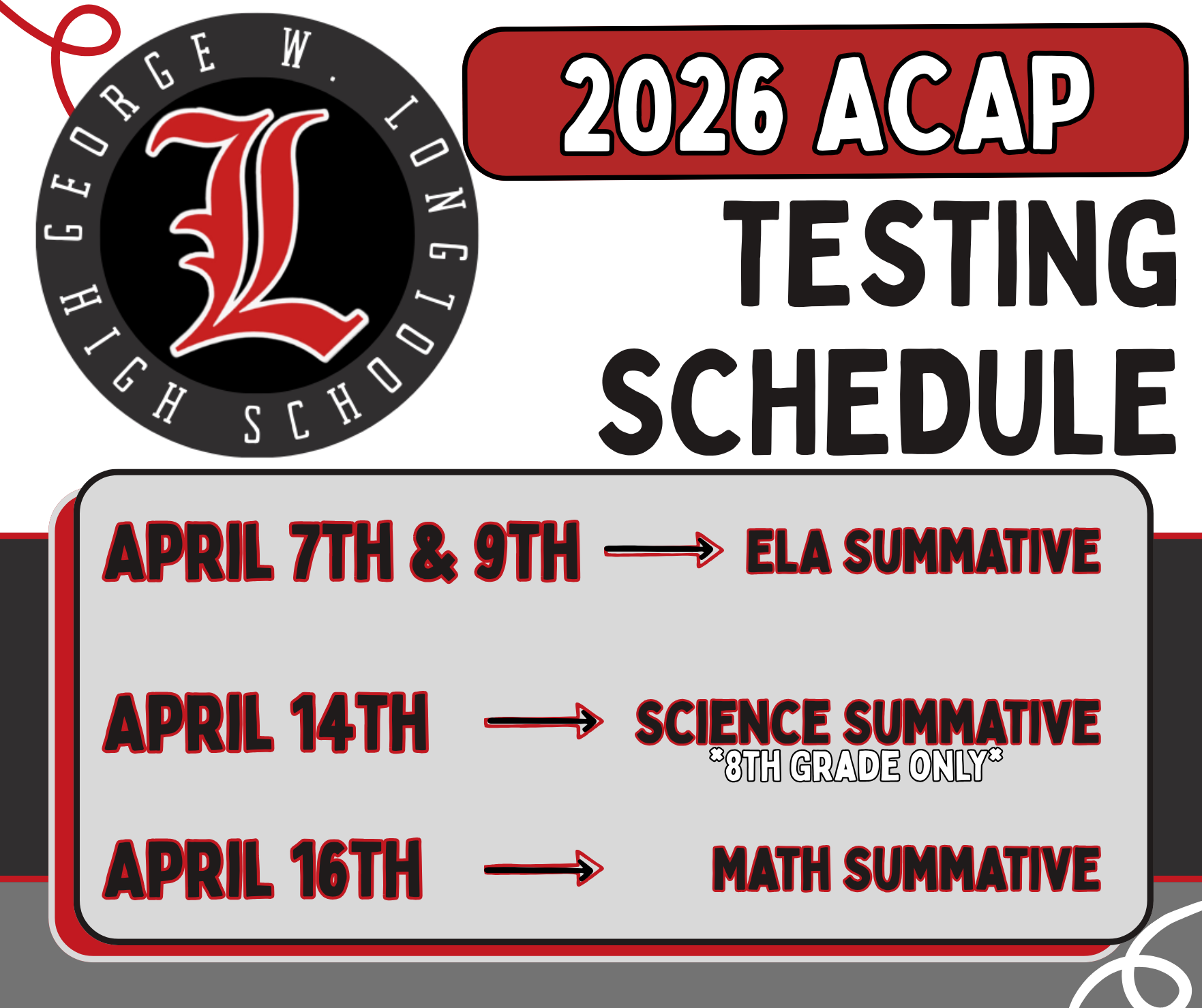 ACAP Testing