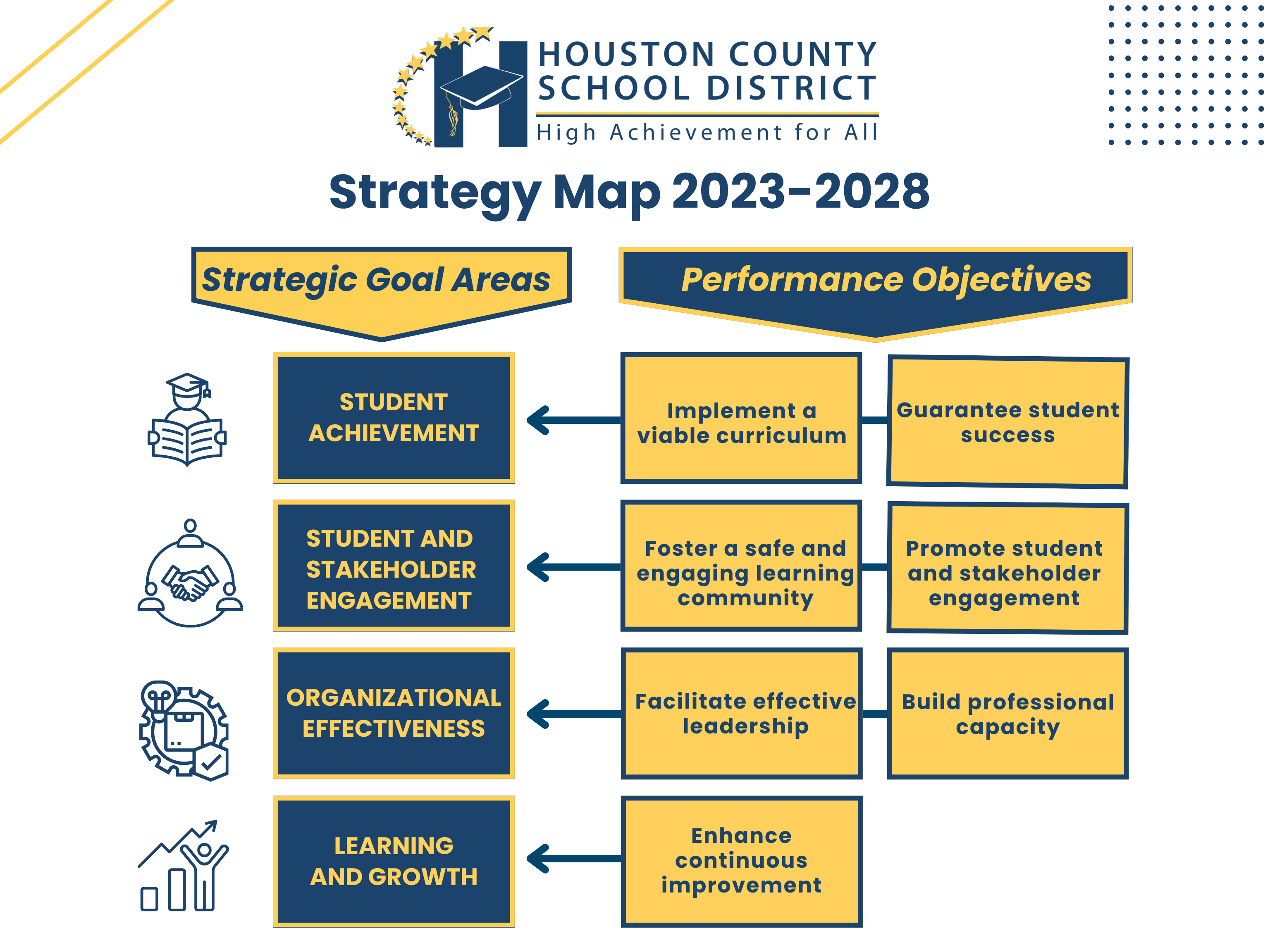 HCSD Strategic Plan Page 1 - Click for a PDF print of pages 1 and 2 HCSD Strategic Plan Page 1 - Click for a PDF print of pages 1 and 2