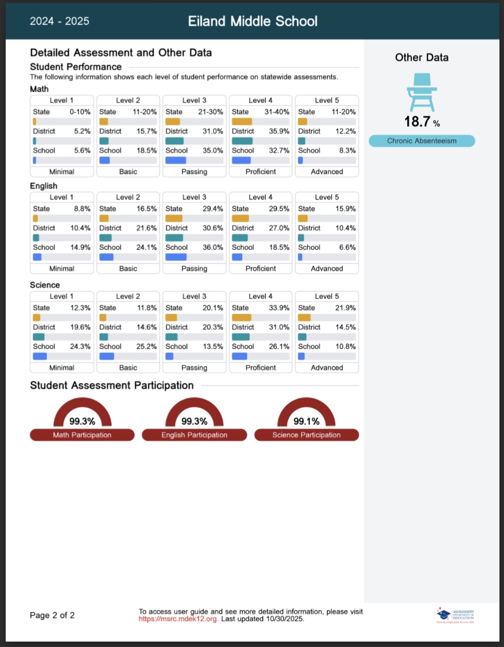 School Report Card 2