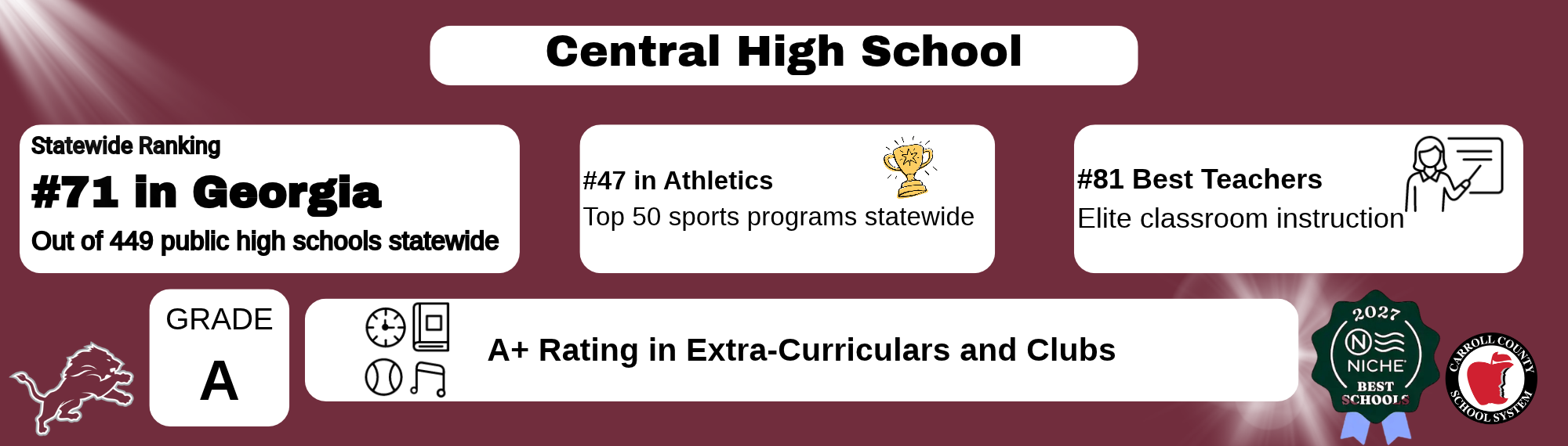 Central high school is ranked in the top 16% of all public high schools in georgia, number 71 in georgia out of 449 high schools statewide, number 47 in athletics and number 81 in best teachers. A+ rating for clubs and extra-curriculars and Grade A overall