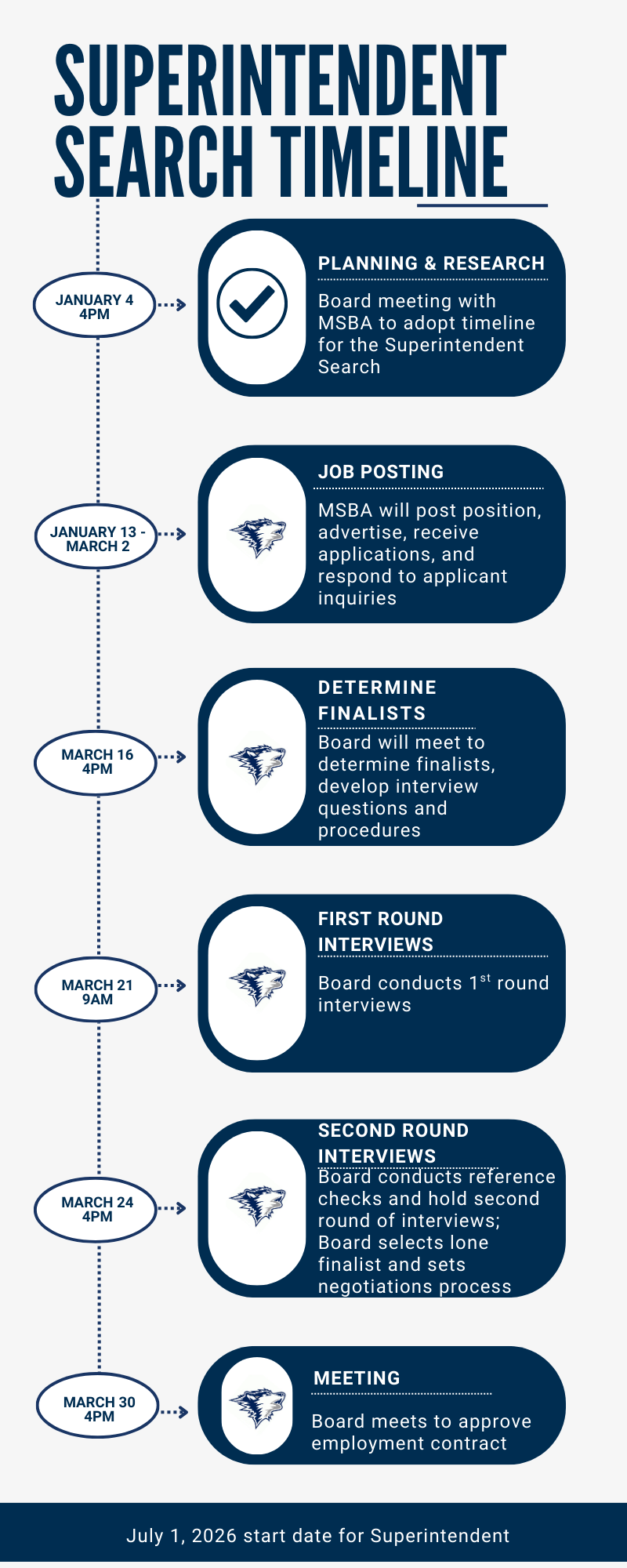 Superintendent search timeline
