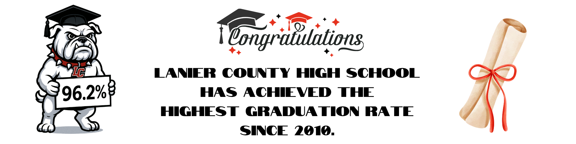 Graduation Rate