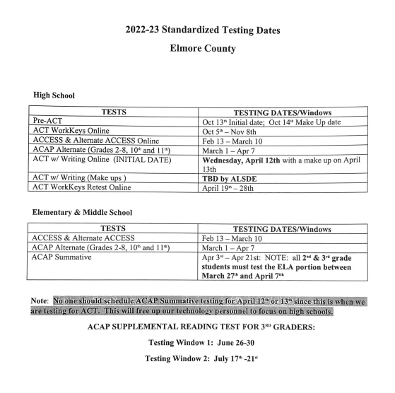 ACAP Testing