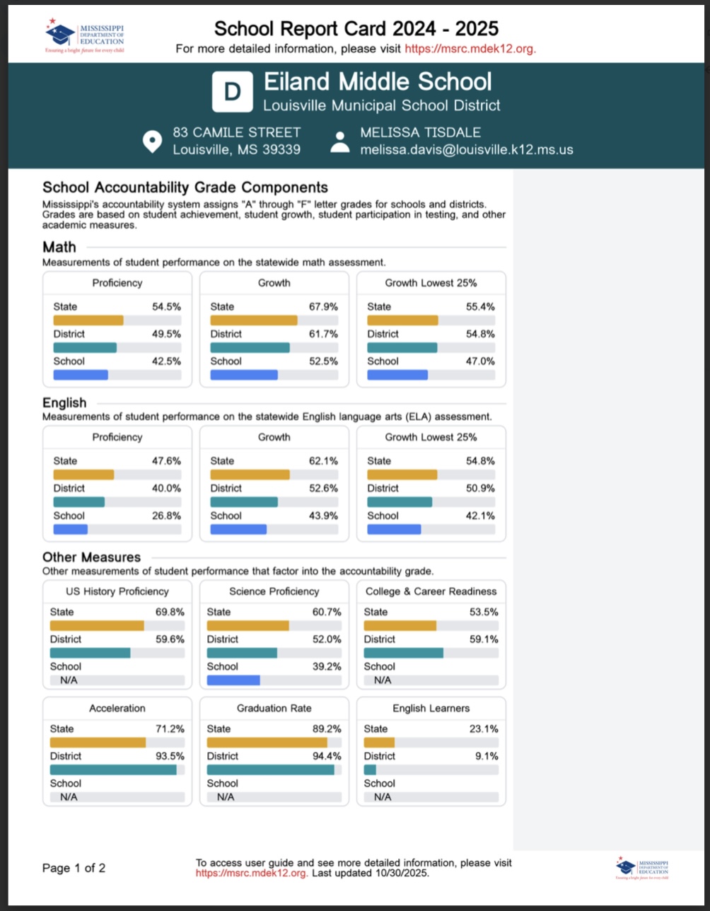 School Report Card 1