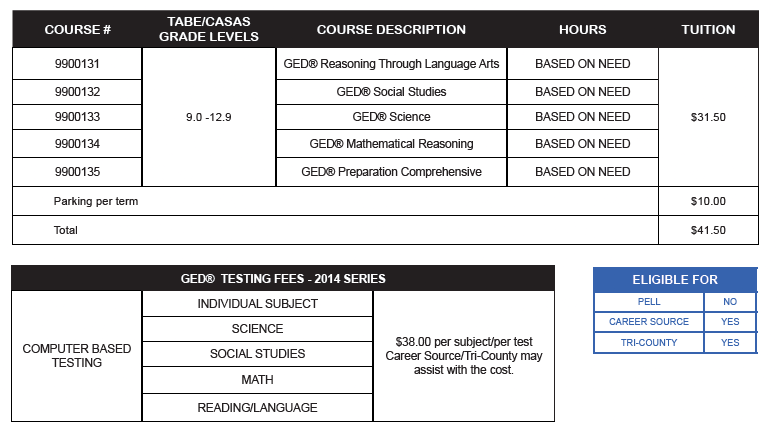 ged details