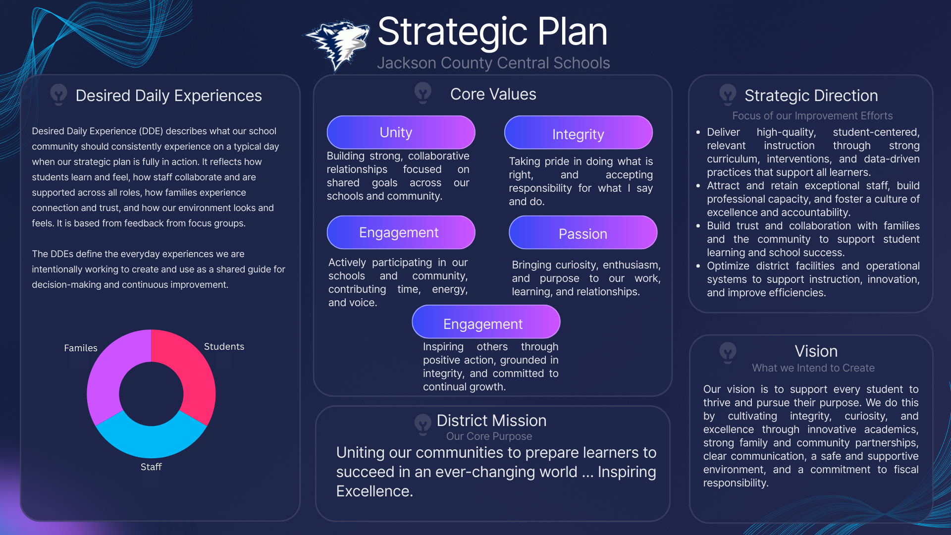 Strategic Plan Summary