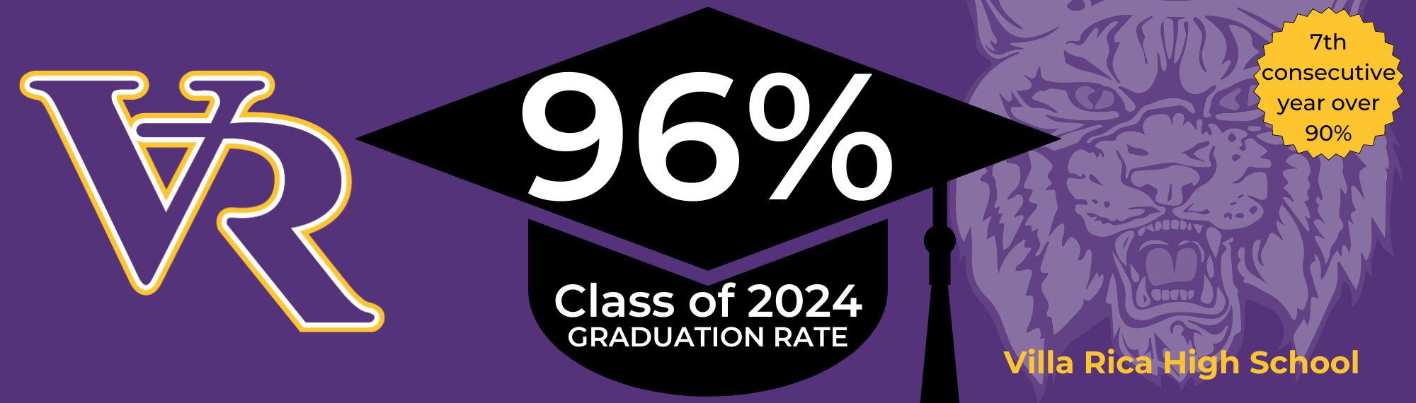 Graduation Rate