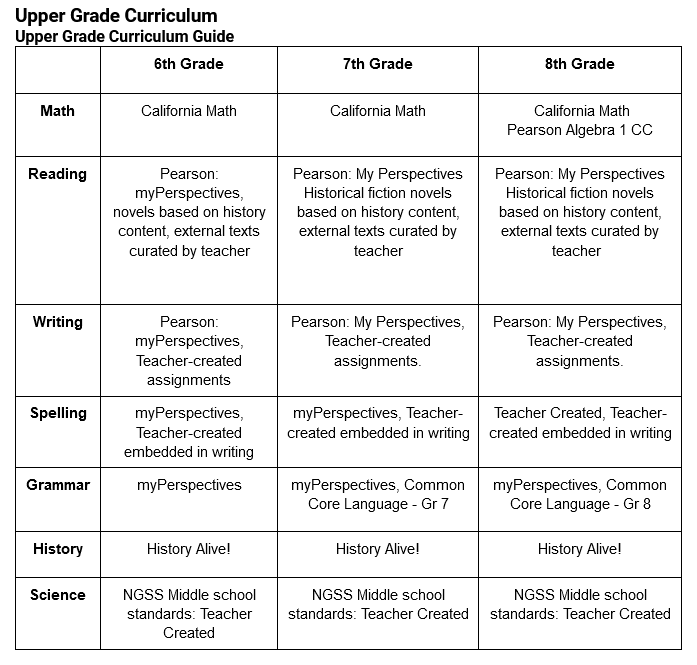 upper grade curriculum guide