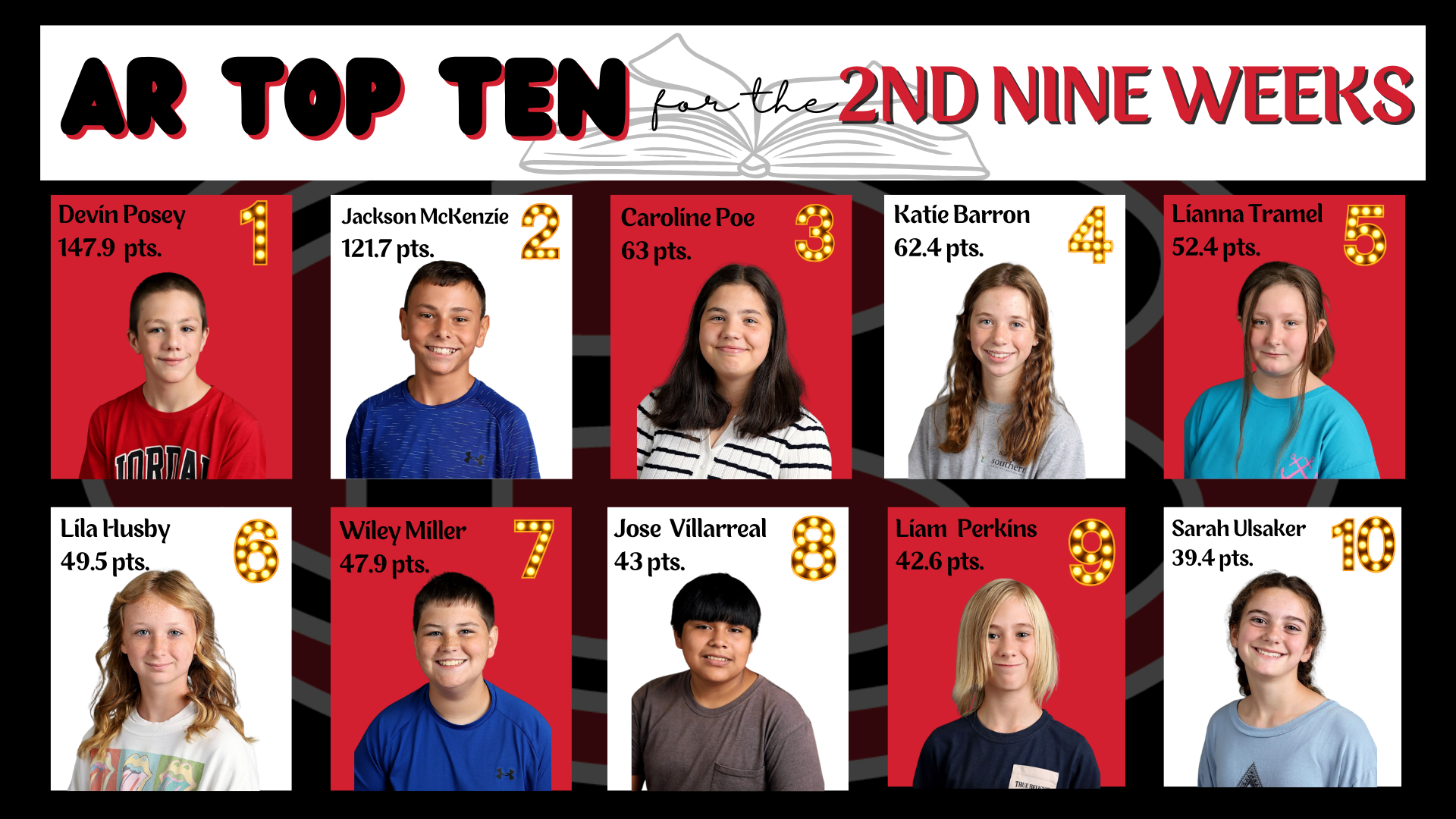 AR Top Ten Readers 2nd 9 weeks